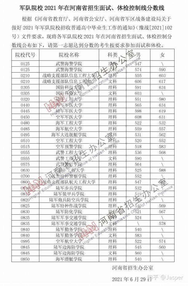 分数线最低的军校有哪些 v2-842f124ecbd442240672fbd6f7b0b663_r.jpg