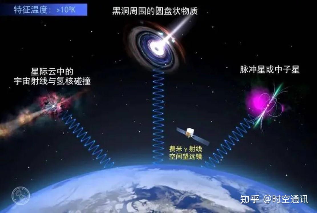 伽马射线是什么为啥那么可怕人类现在能制服和利用它吗