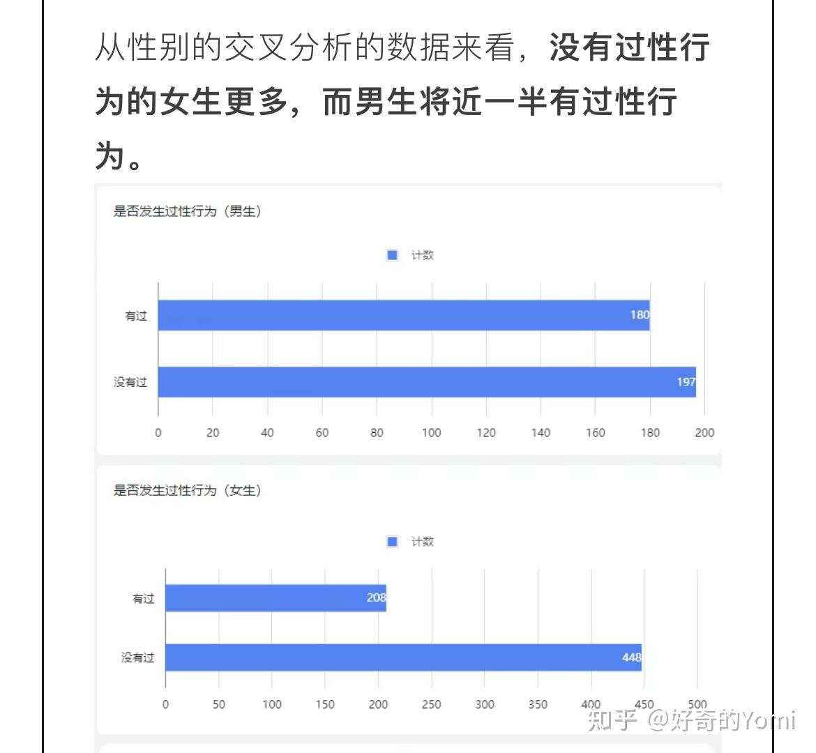 现在这个社会有第一次的男生是不是特别少？