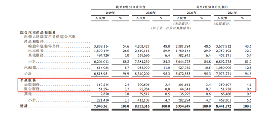 途虎养车ipo 三年亏损超百亿月花1亿搞营销 知乎