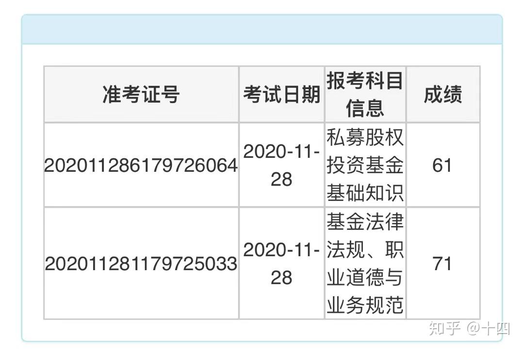 零基础小白基金从业考试一月通攻略