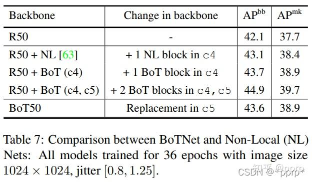 BoTNet:Bottleneck Transformers for Visual Recognition - 知乎