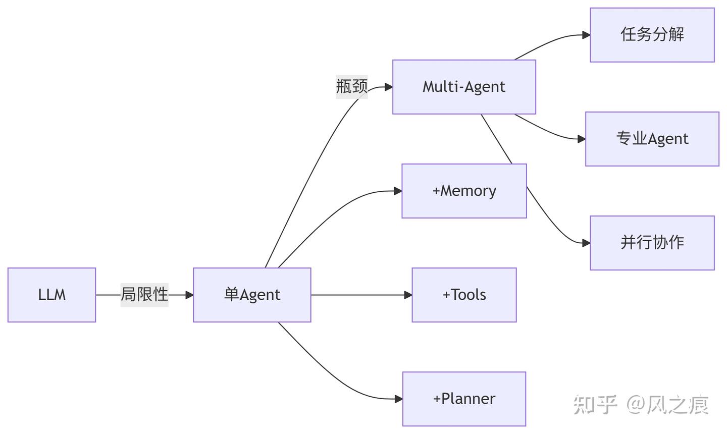 muti-agent体验：使用CrewAI搭建一个简单任务 - 知乎