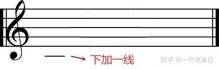 05.中央C在五线谱中的位置 - 知乎