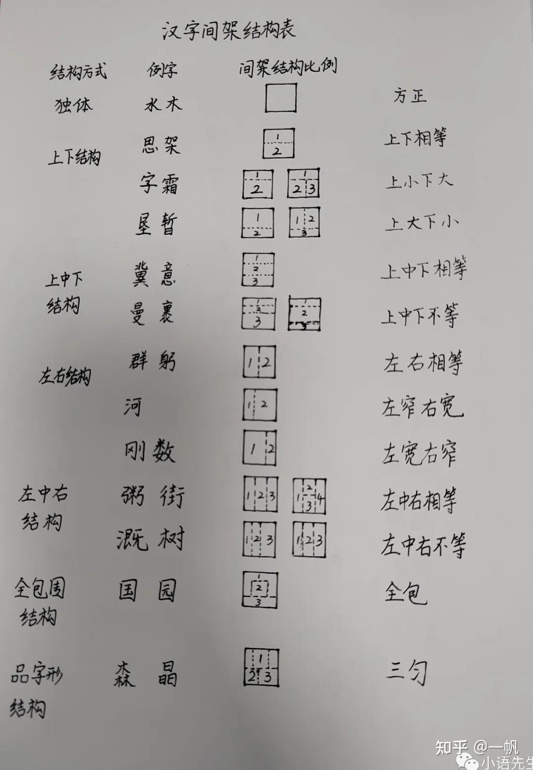 汉字笔画、结构、部首 - 知乎