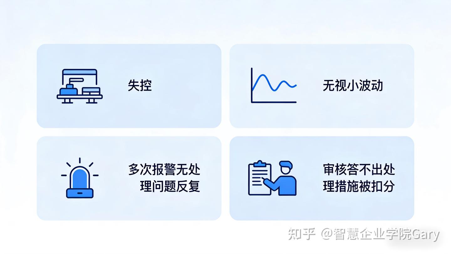 汽车行业必看|你的SPC控制图再漂亮,没OCAP就是“摆设”!#SPC#汽车质量管理#AIAG#统计过程控制#过程能力#CpCpk#质量管理