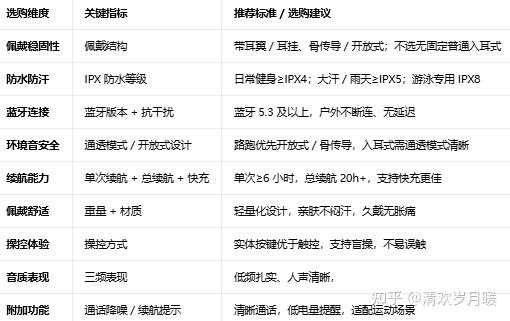 2026值得推荐的骨传导运动耳机品牌:哪一款更适合水下游泳?看完不纠结!