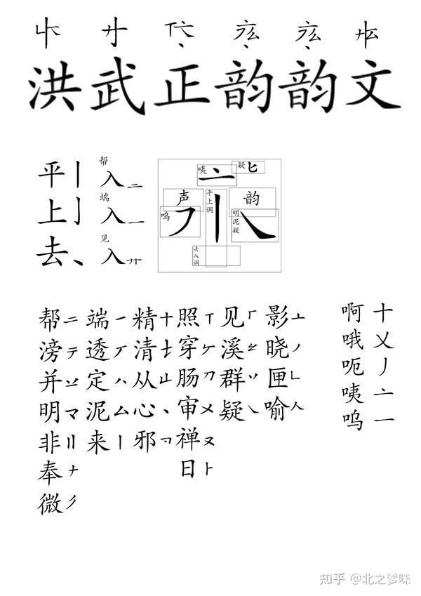【近击的大明】华夏风格的音韵书法艺术“洪武正韵韵文”(代替拉丁字母的书法艺术) - 知乎