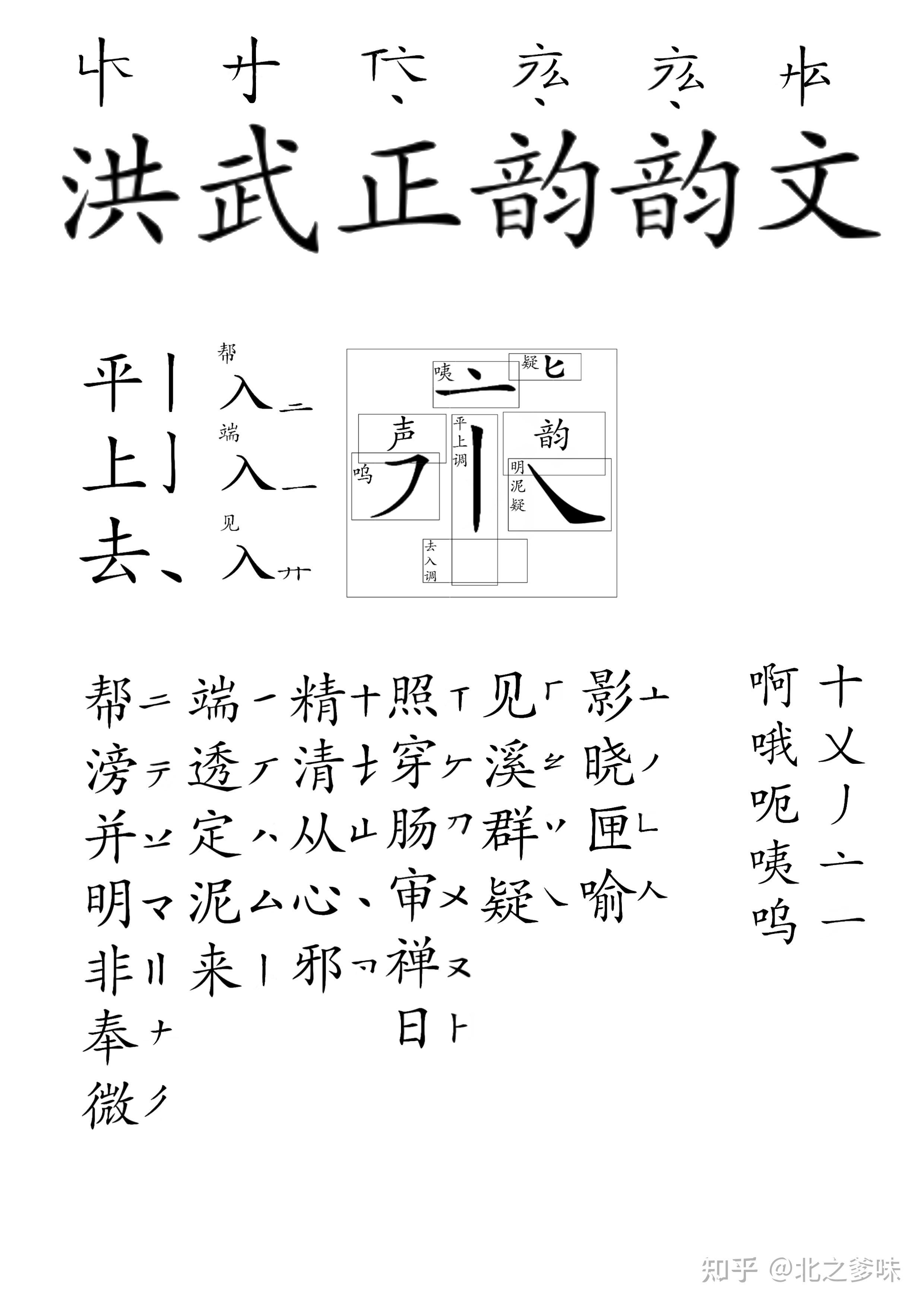 【近击的大明】华夏风格的音韵书法艺术“洪武正韵韵文”（代替拉丁字母的书法艺术） - 知乎