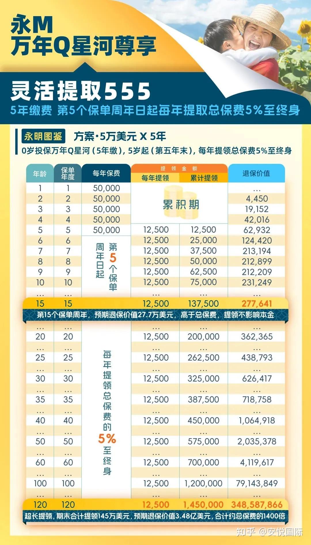 六边形战士永明「万年青星河尊享」，６大提领战斗力爆表！ - 知乎