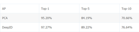CVPR2014: DeepID解读 CVPR2014: DeepID解读