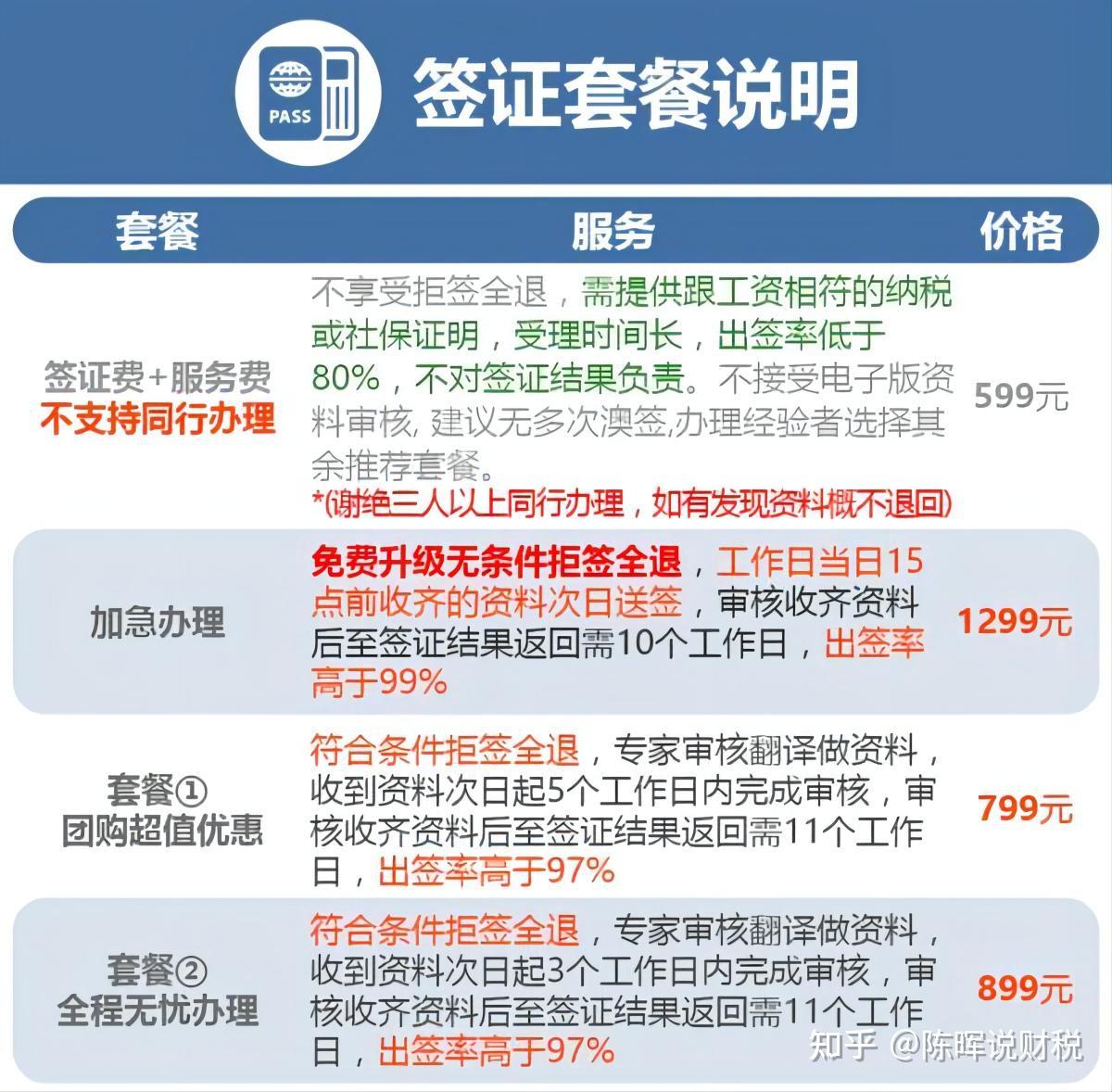 上海签证代办
