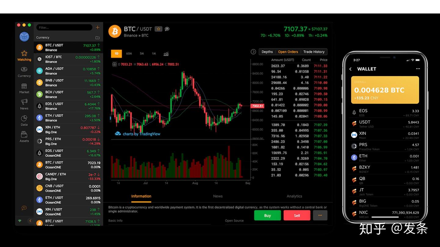 2019 年最好用的加密货币钱包- 知乎