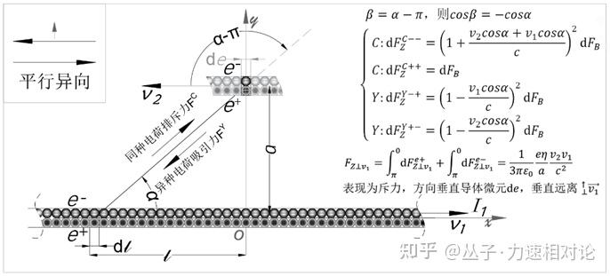 丛子力速相对论的论证:磁场力源自电场的力速效应 - 知乎