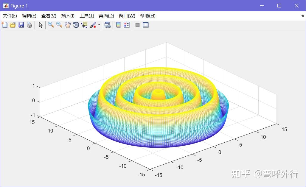 matlab画三元函数图像图片