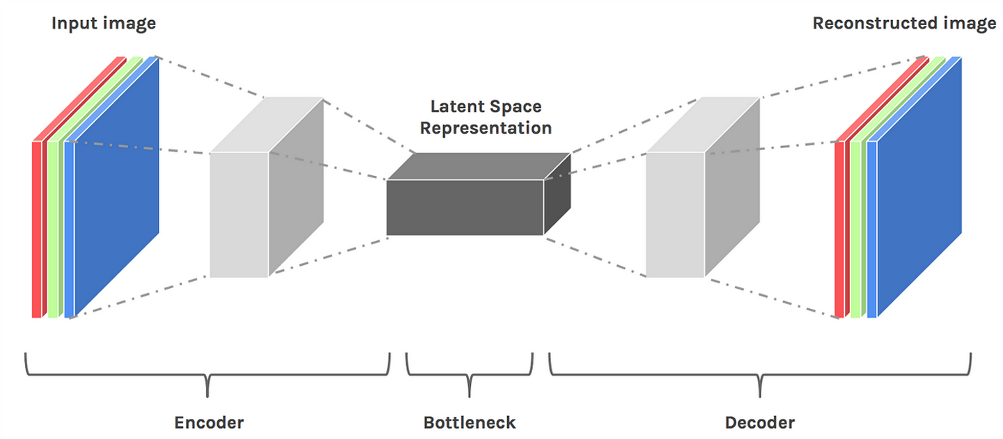 到底什么是“Latent Space 潜空间”？ - 知乎