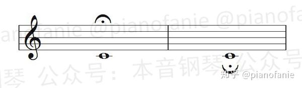乐理 延长记号的写法和用法是什么 知乎