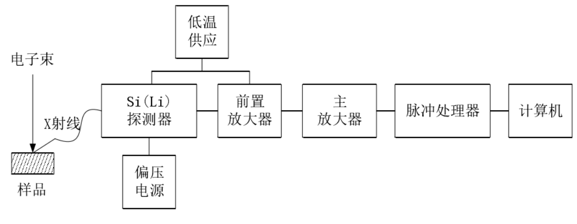 华慧高芯知识库 | 浅谈SEM-EDS联用技术在表征科学中的应用 - 知乎
