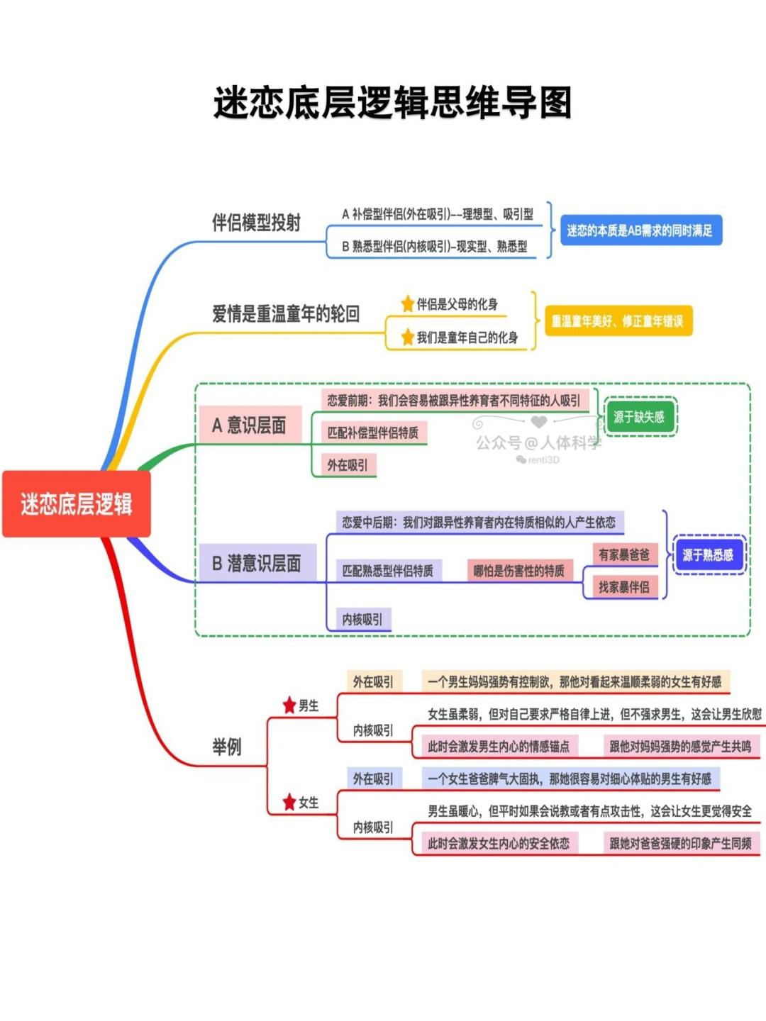 【心理导图】让你深度迷恋一个人的底层逻辑是什么? - 知乎