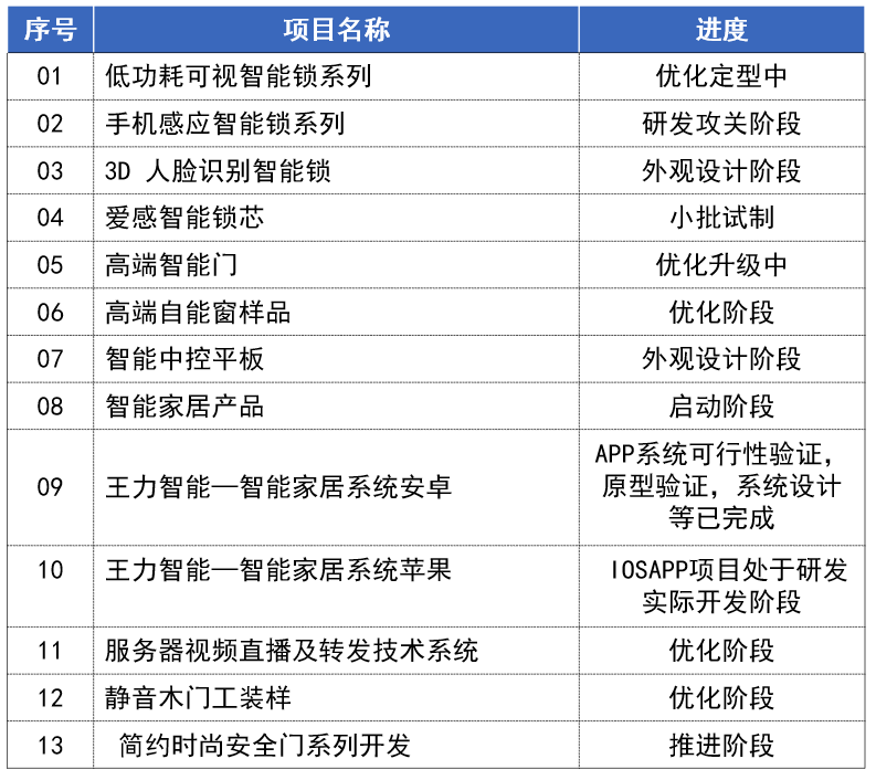 智能家居上市公司十大排名