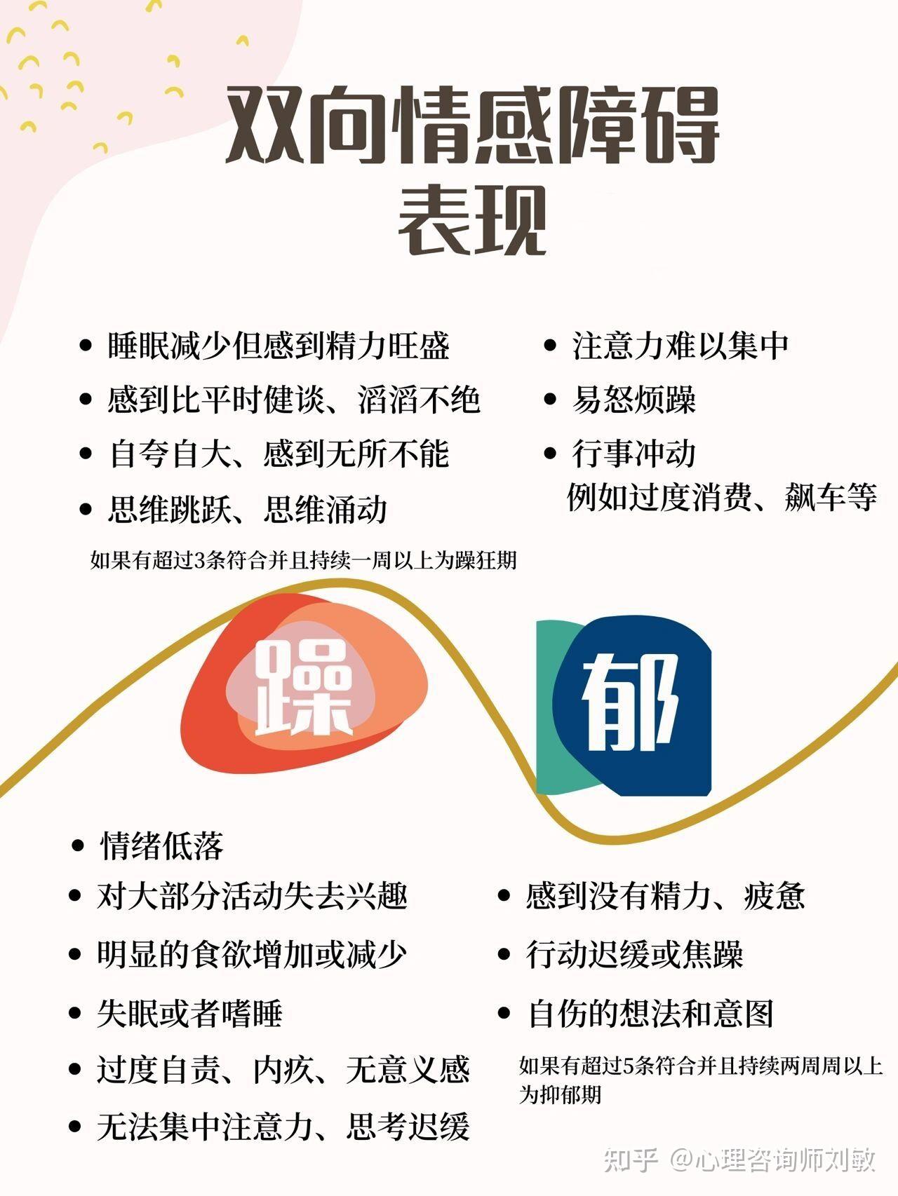 科学认识双向情感障碍/躁郁 - 知乎