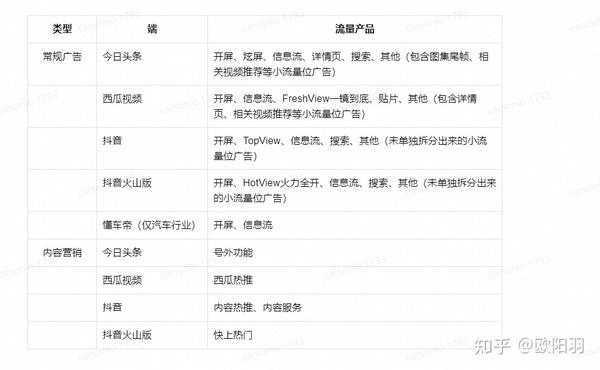 抖音广告曝光量指的是什么_抖音爆款广告_抖音广告多少钱一次曝光