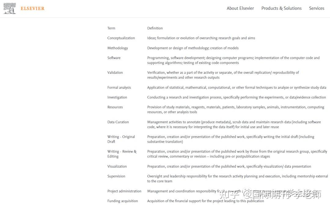 creditauthor statement案例参考案例1:案例2:参考模板creditauthor