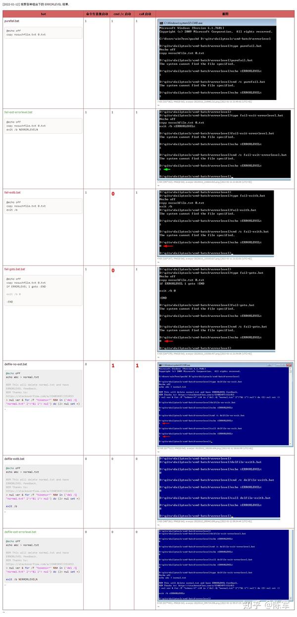 ERRORLEVEL 巨坑! cmd /c 和 call 为何有这般歧义 知乎