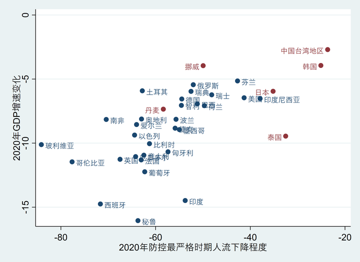 全球新冠确诊患者破一亿,我们从疫情数据中能学到什么? 4 v2 845d9022563402addb384ec0d6223acb 720w