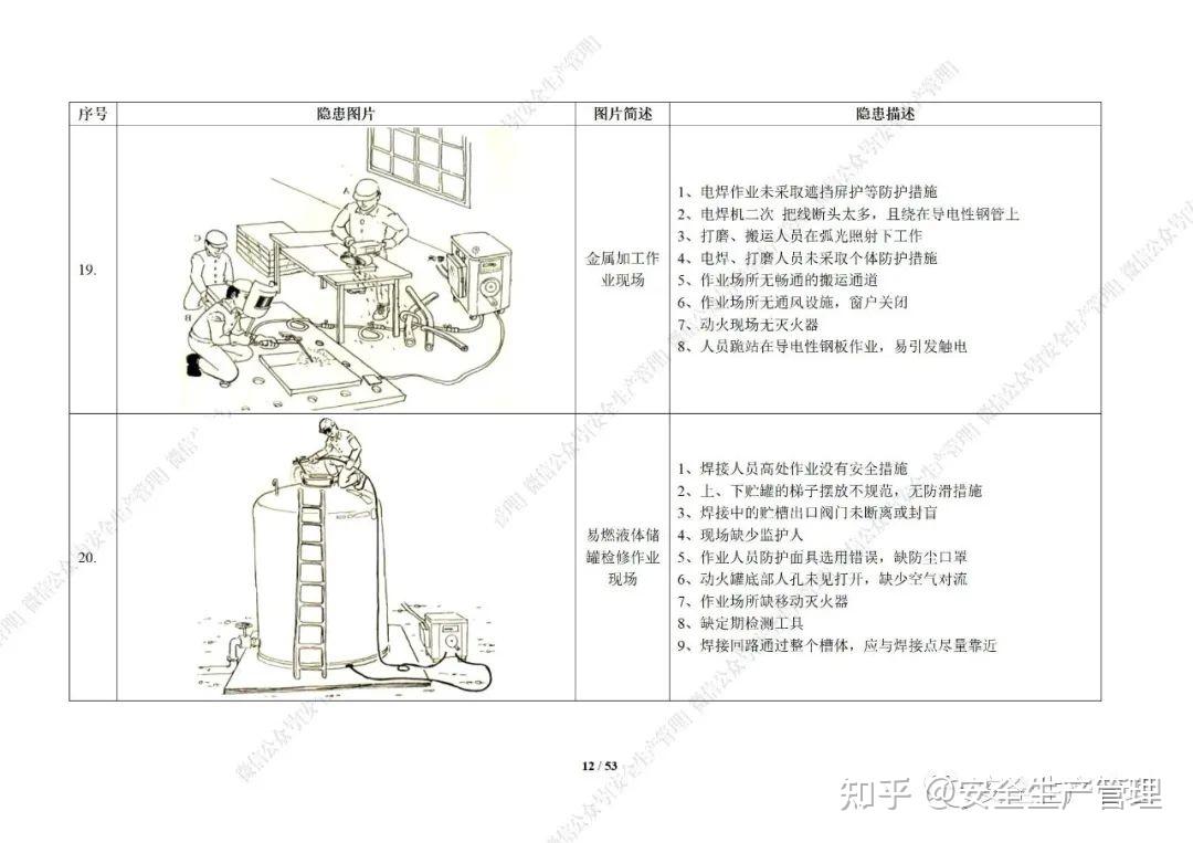 看图找隐患 答案图片