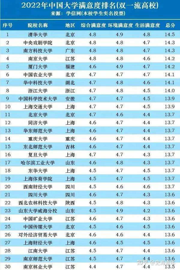 北京大学和清华大学_北京清华大学是什么样_北京清华北大是一个学校吗