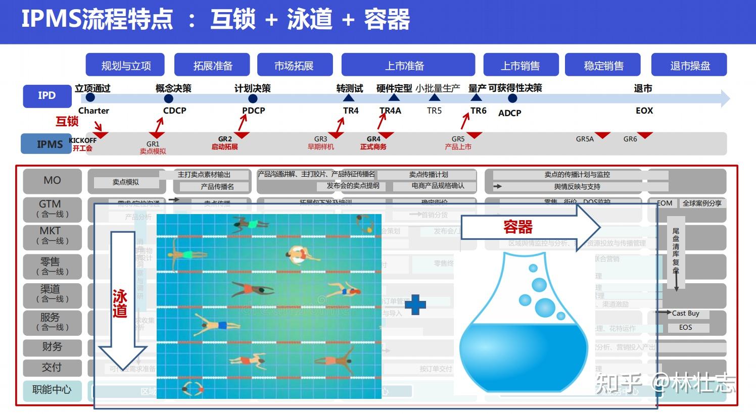 集成产品营销和销售流程体系--爆款制造逻辑 - 知乎