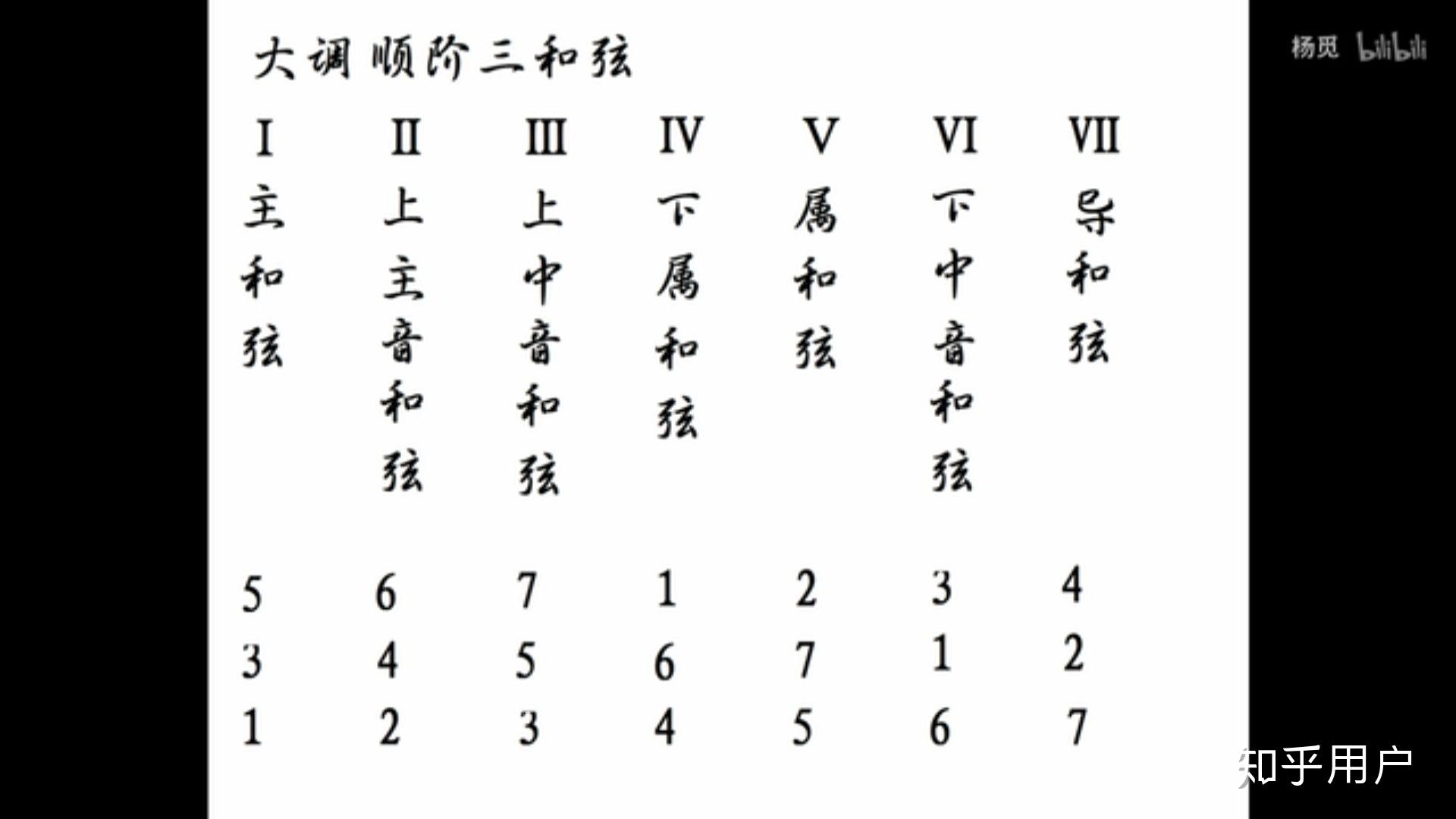 怎杨简谱_儿歌简谱