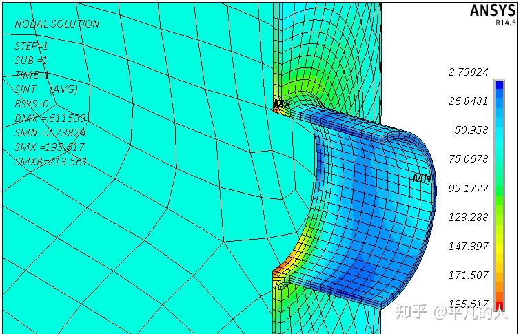压力容器应力分析软件ansys和abaqus应用中单元选择的探讨i