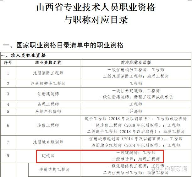 国家一级注册建造师_国家级注册建筑师_国家注册建筑师厉害吗