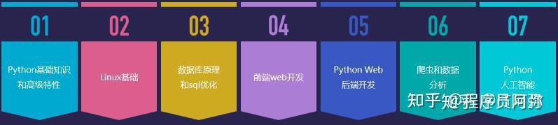 一张图带你学会Python，学习Python的非常简单，附教程 - 知乎