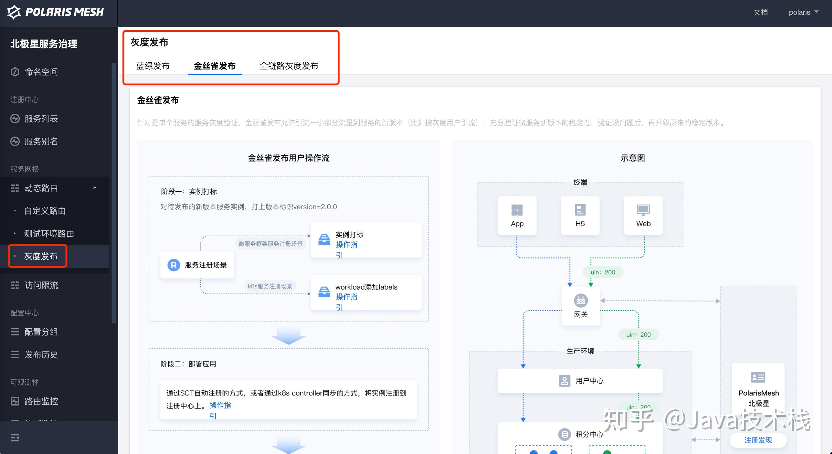 自从用了灰度发布，睡觉真香！ - 知乎