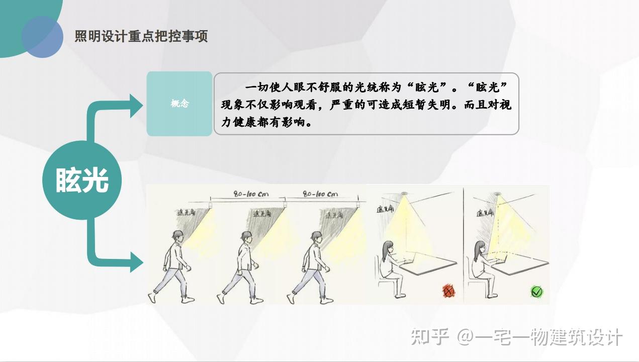 我们分别对每个区域的炫光,照度,色彩还原度等进行设计与分析.见下图.