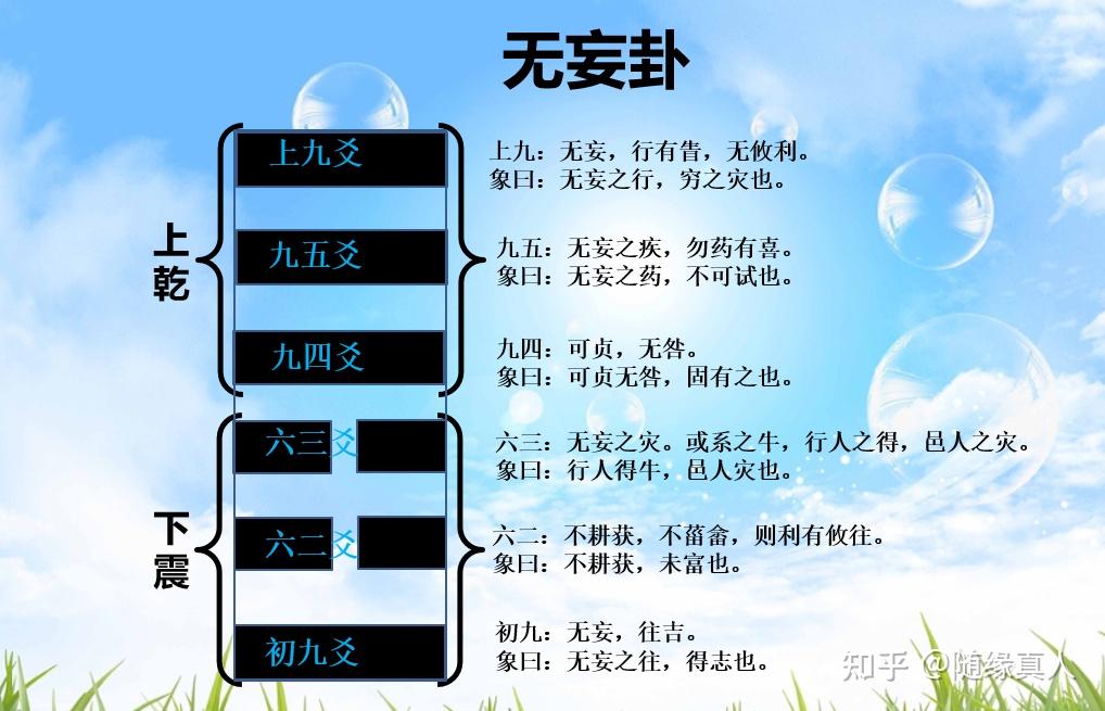 易经的智慧，天下雷行，物与无妄，先王以茂对时育万物 知乎 