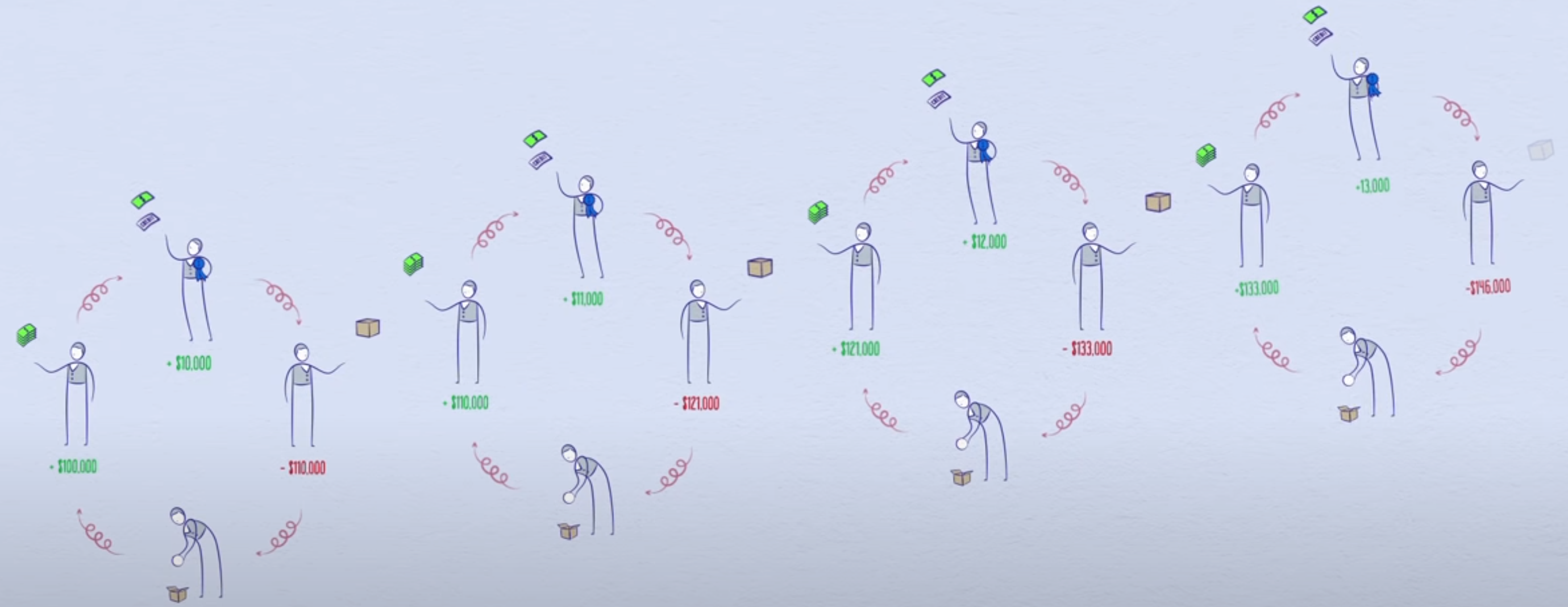 30分钟理顺经济机器的运作方式byraydalio