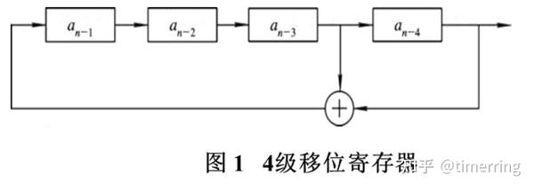 伪随机码详解 - 知乎