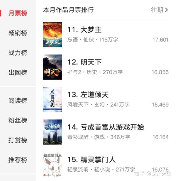 11月第4周起点月票榜 白金大神忘语跌出前十 轮回乐园升至第四