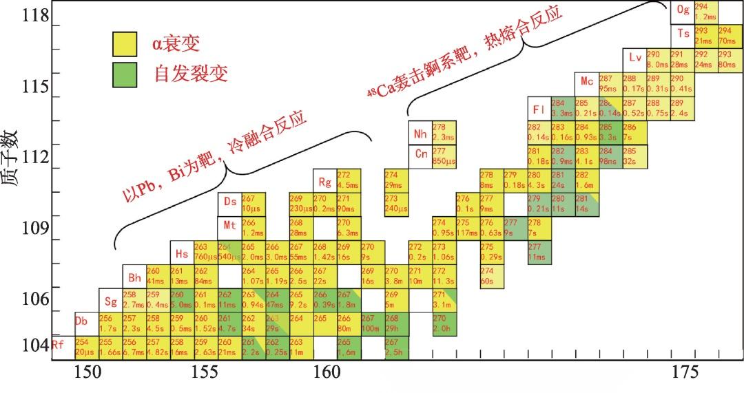 原子核从何而来 - 知乎