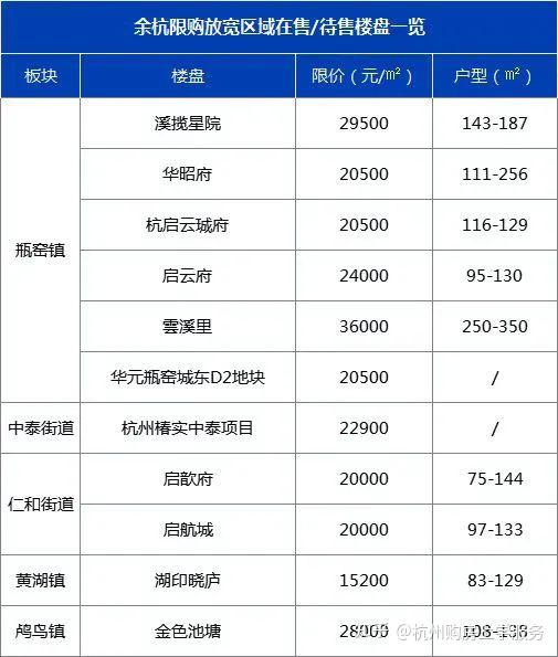 杭州又有多个区域放开限购 - 知乎