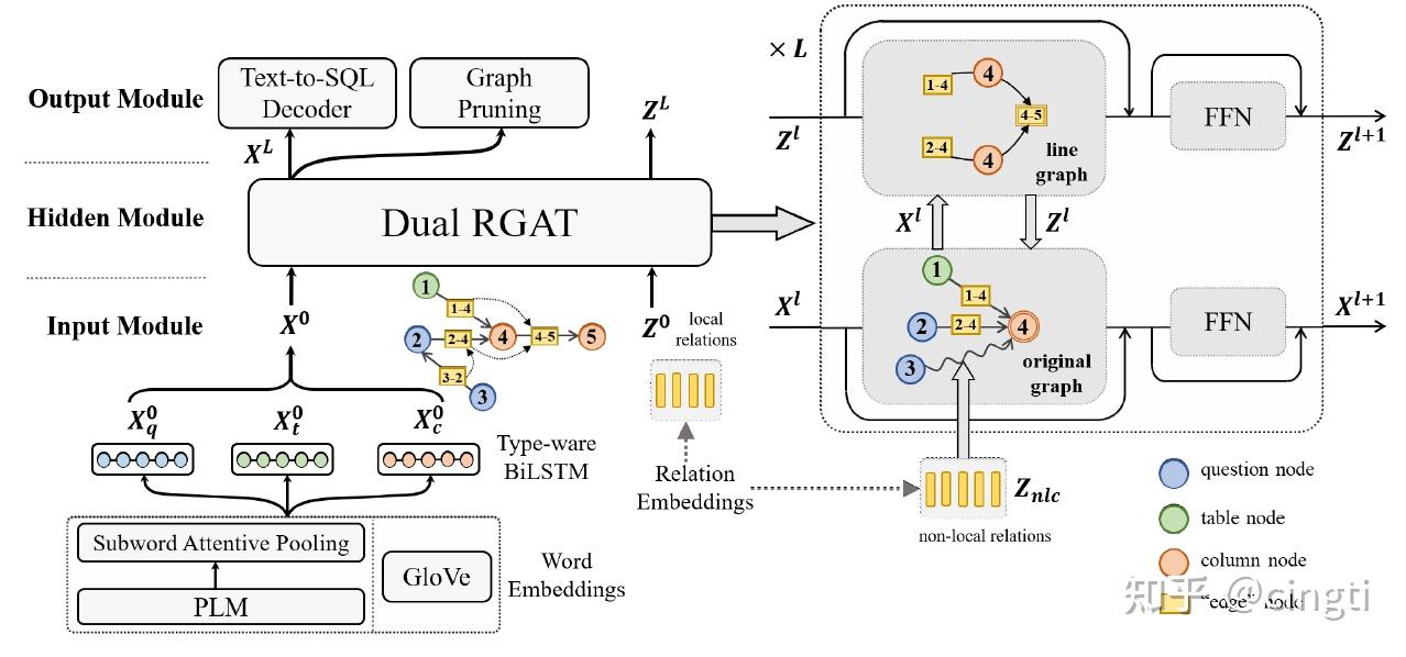 Text-to-SQL 入门 - 知乎