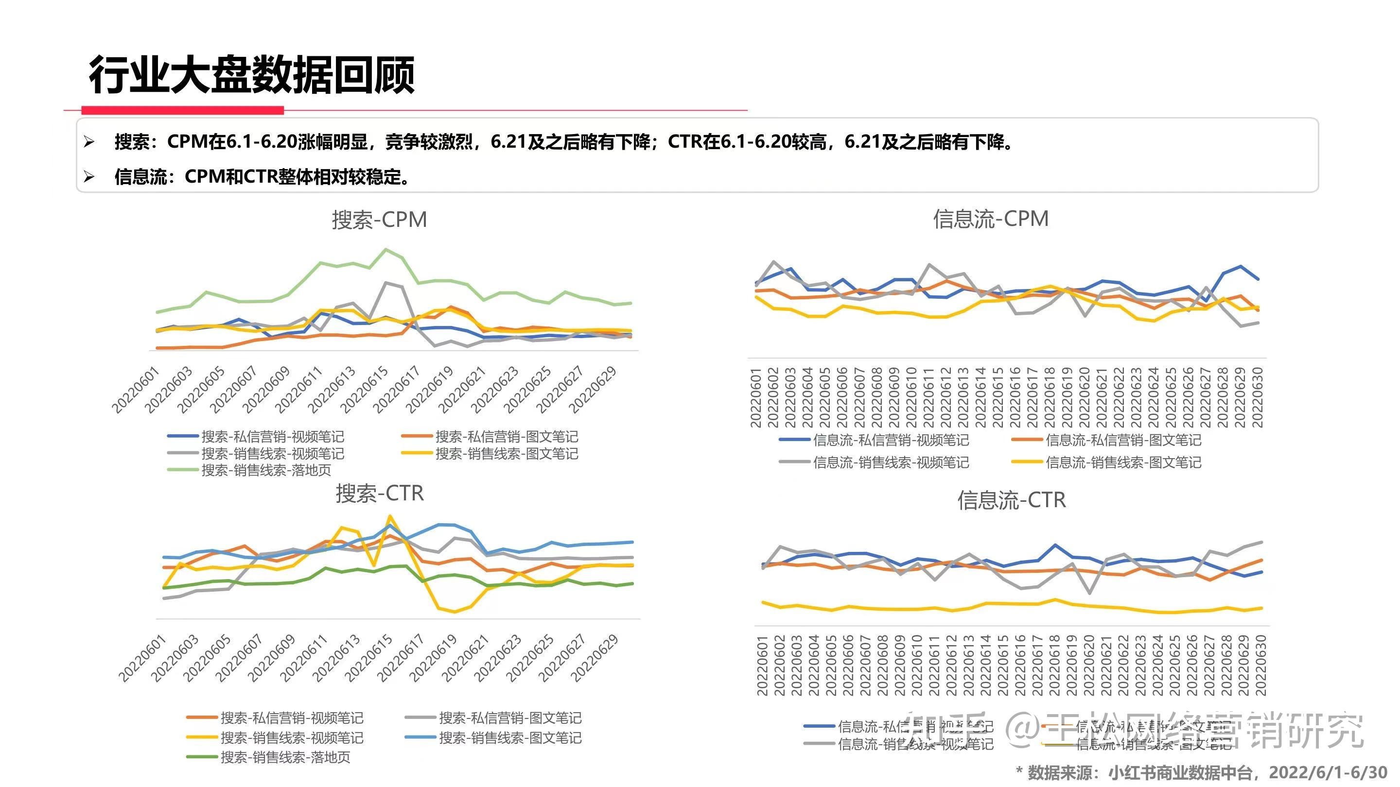 小红书装修家居行业数据报告与分析 - 知乎