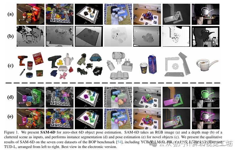 CVPR'24 SAM-6D:实现零样本6D物体姿态估计的新突破 - 知乎