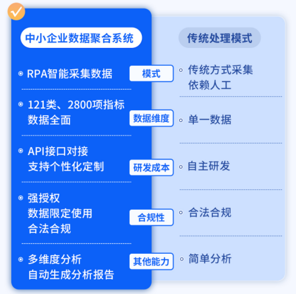 RPA+AI,让财税服务更有深度 - 知乎