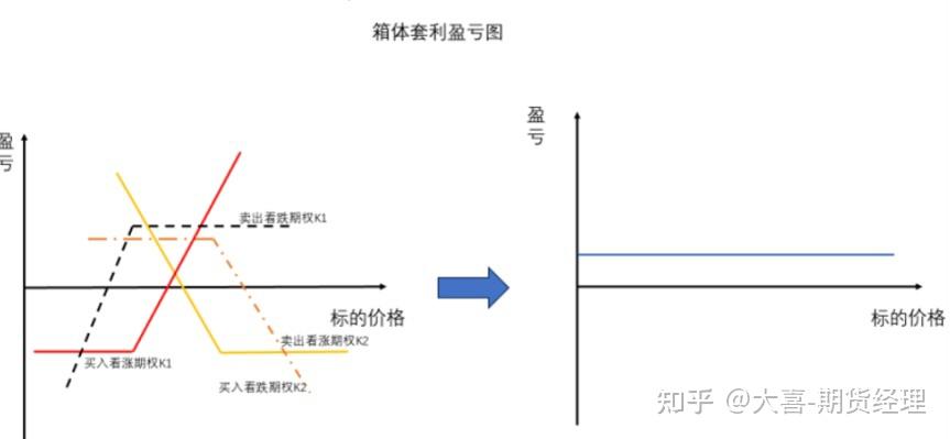 期权知识分享：合成期货套利策略 - 知乎