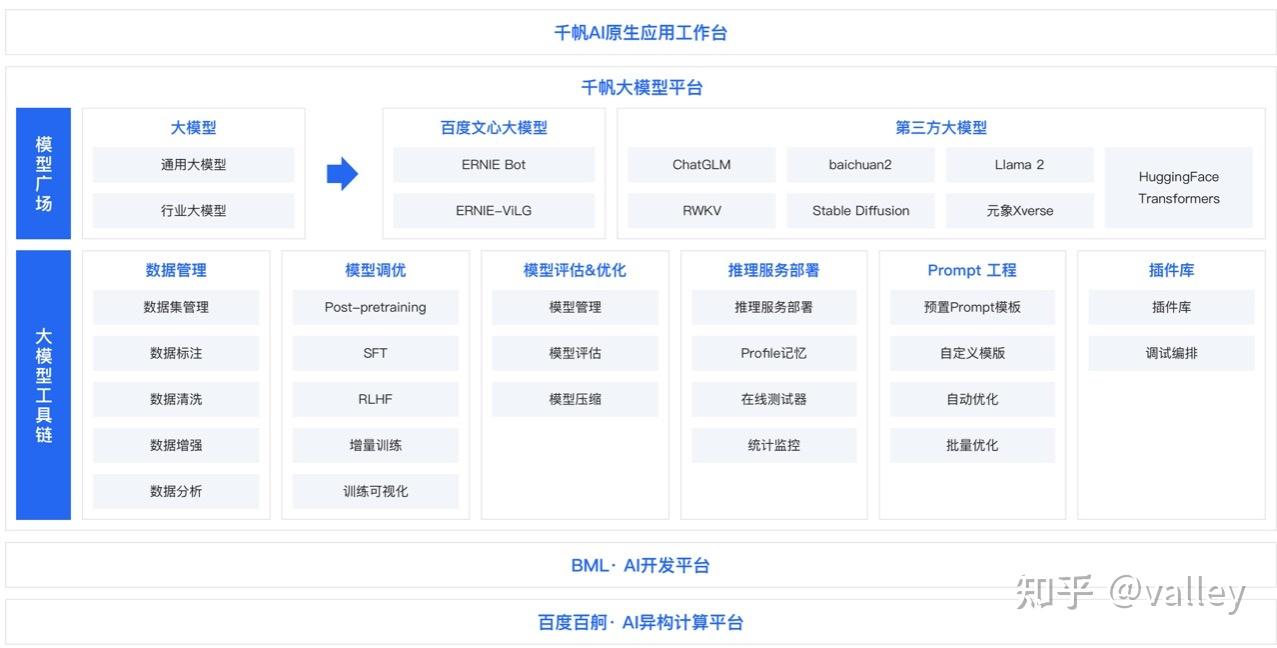 文心千帆大模型api的使用